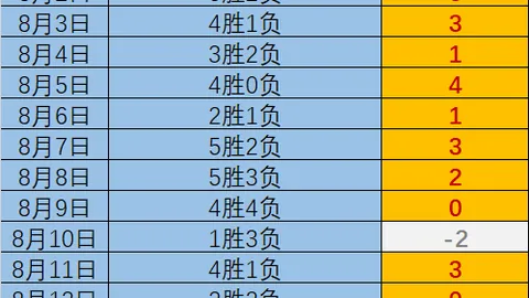 李磊：盘点10场世预赛关键总结，错误不再白费
